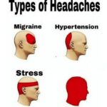 میم خام سر درد های متفاوت