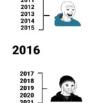 قبل و بعد از ۲۰۱۶